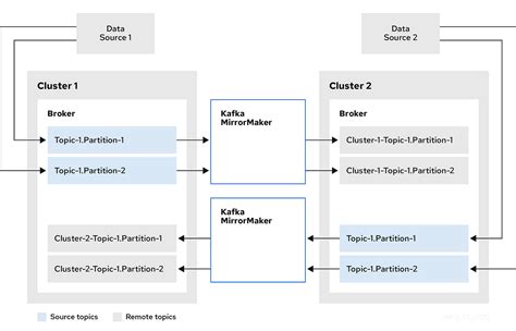 kafka topic rename